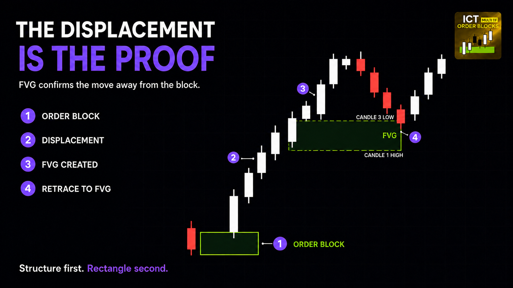 Trading product for DoItOrderBlocksMultiTF Indicator Fair Value Gap Key Levels, image 7