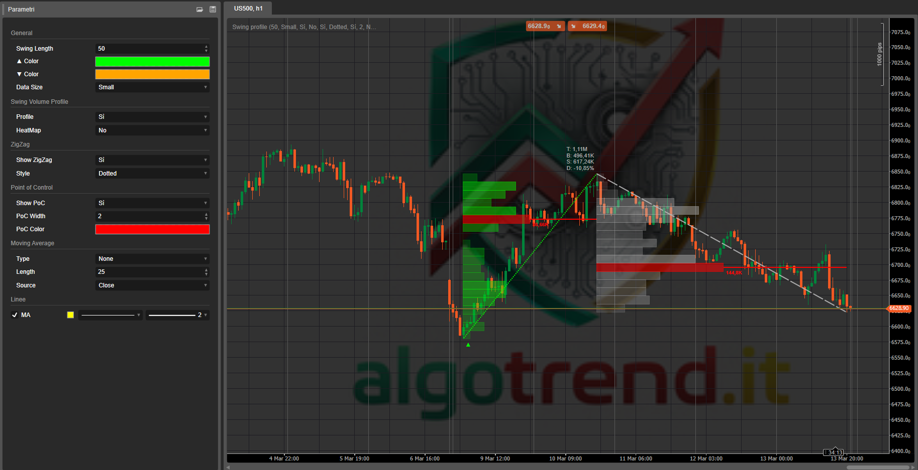 Imej yang dimuat naik "Swing profile Algotrend"