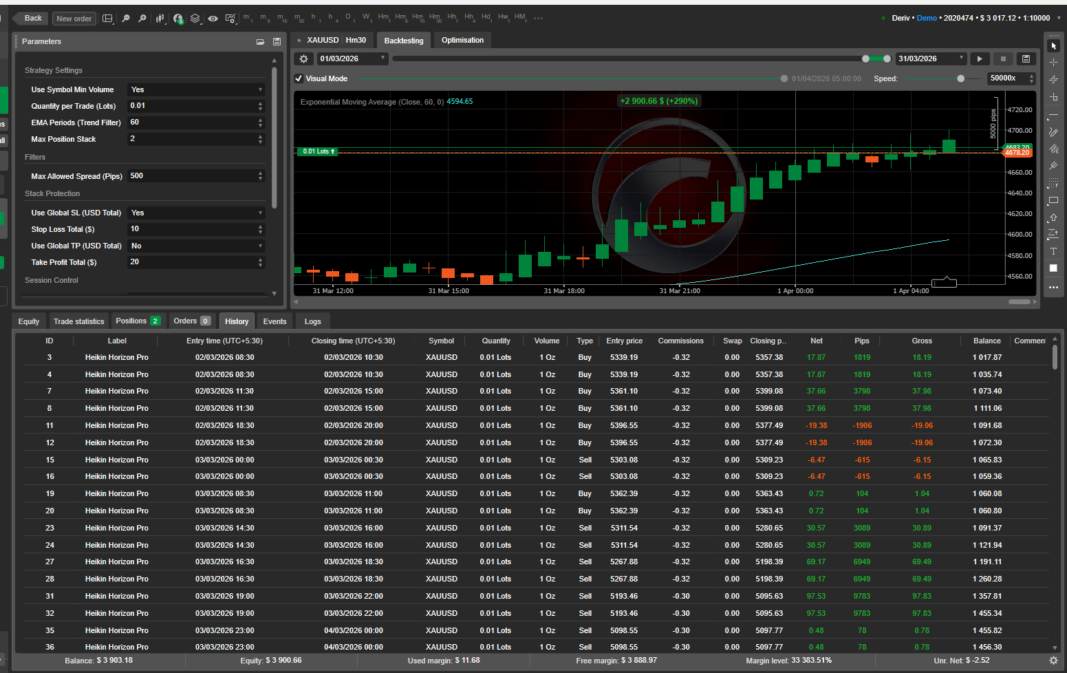 "Heikin Horizon Pro" uploaded image