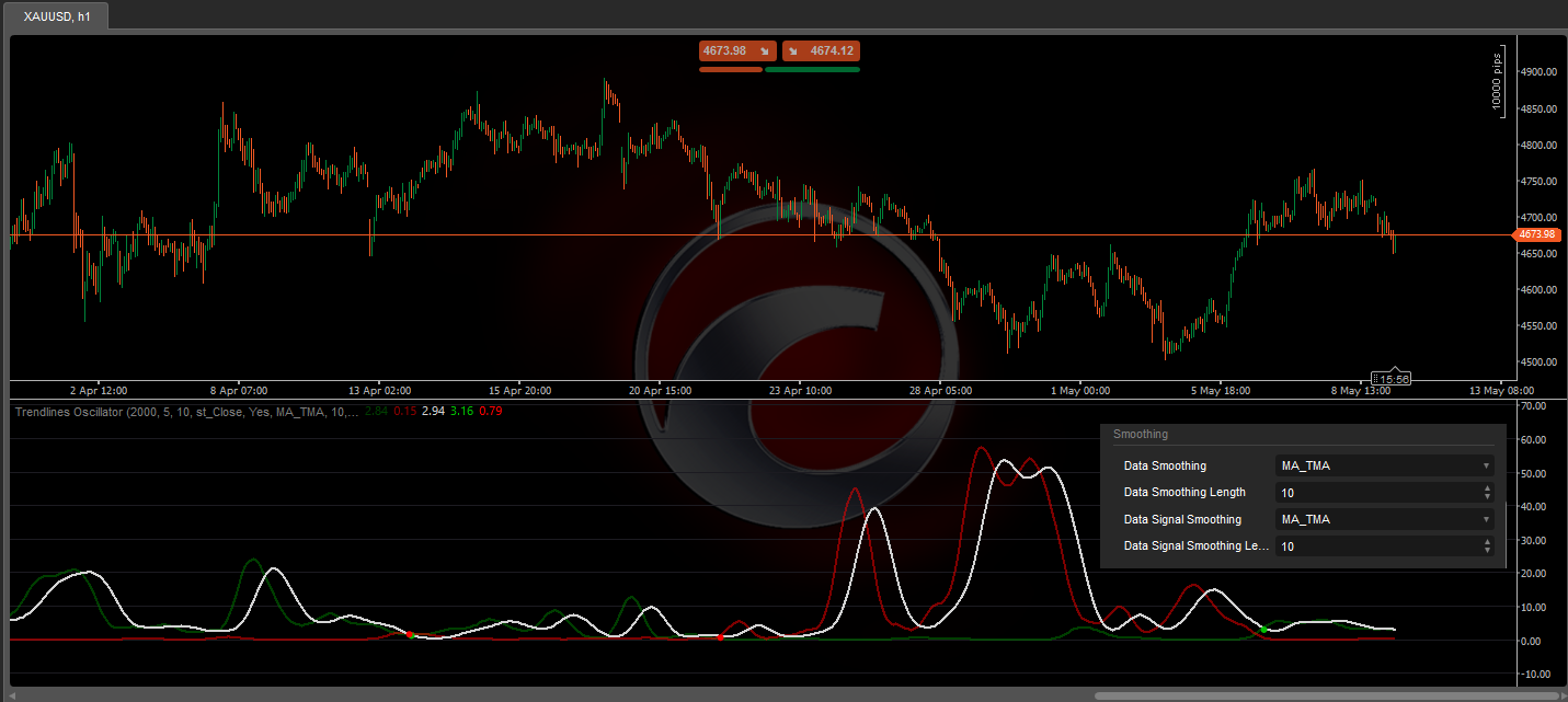 "Trendlines Oscillator" uploaded image