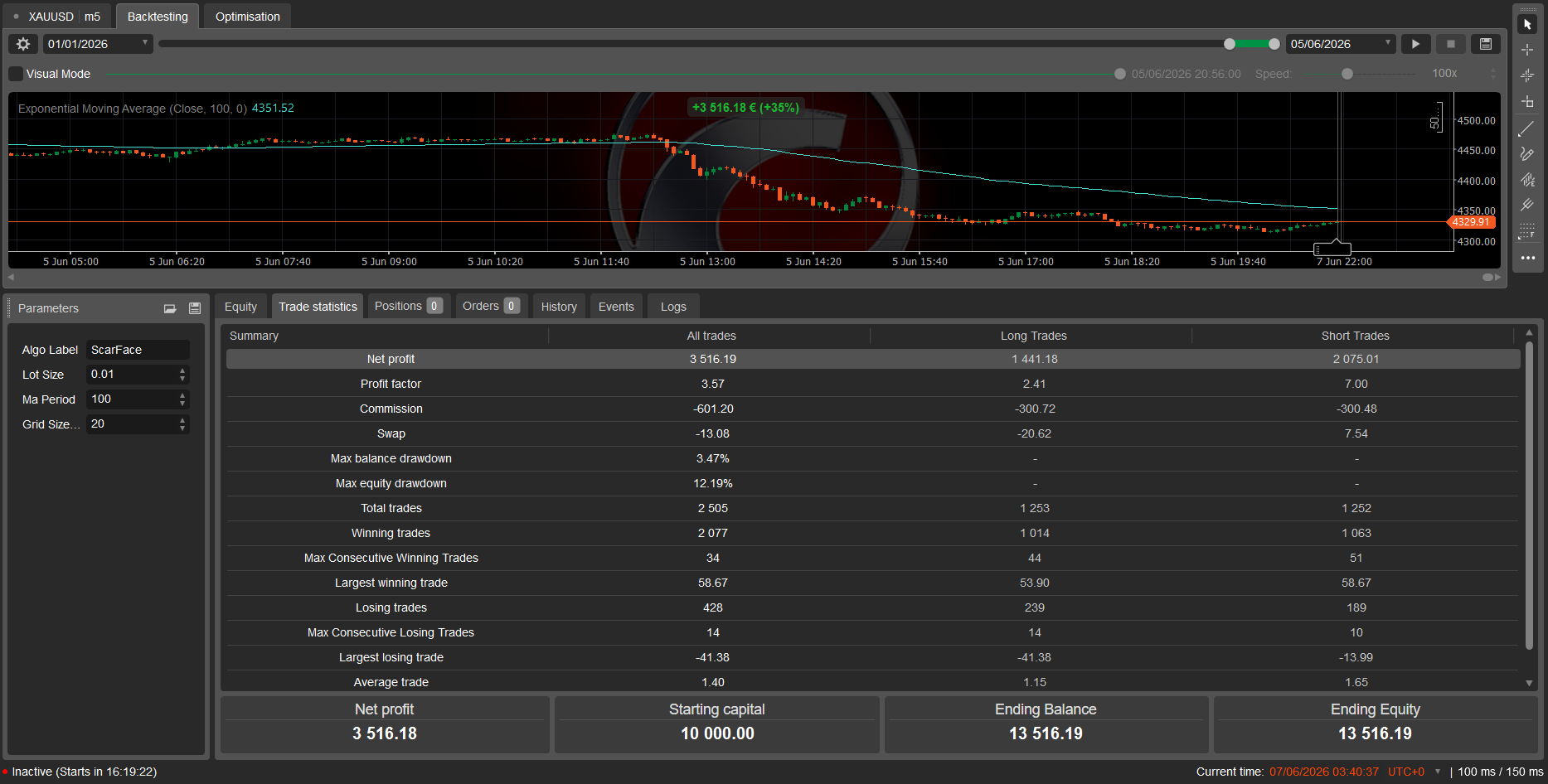 "ScarFace Bot - Gold Trader" uploaded image
