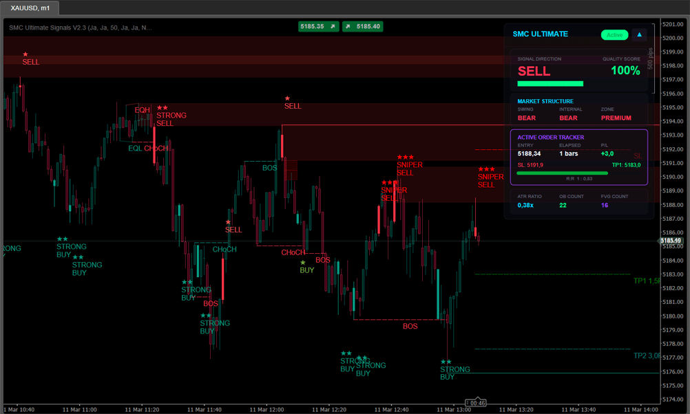 Imagen cargada de "SMC Ultimate Signals V2.3"