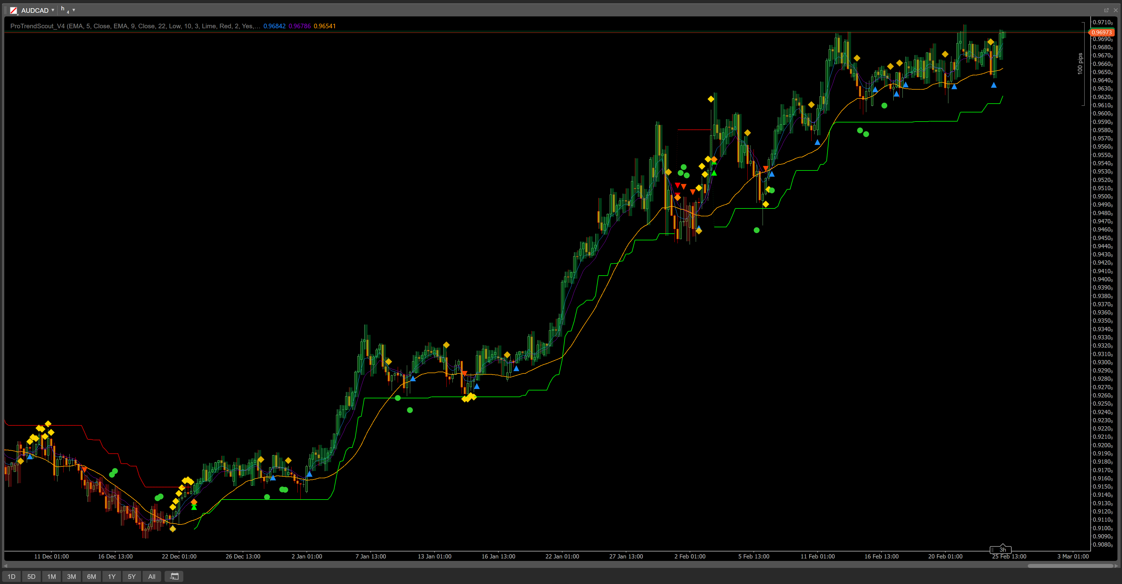 "ProTrendScout_V4" uploaded image