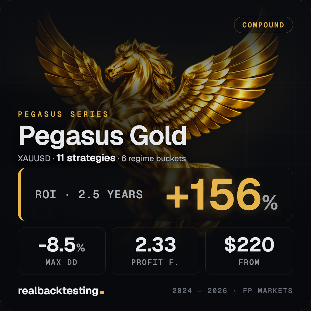 "realbacktesting Pegasus Gold" 로고