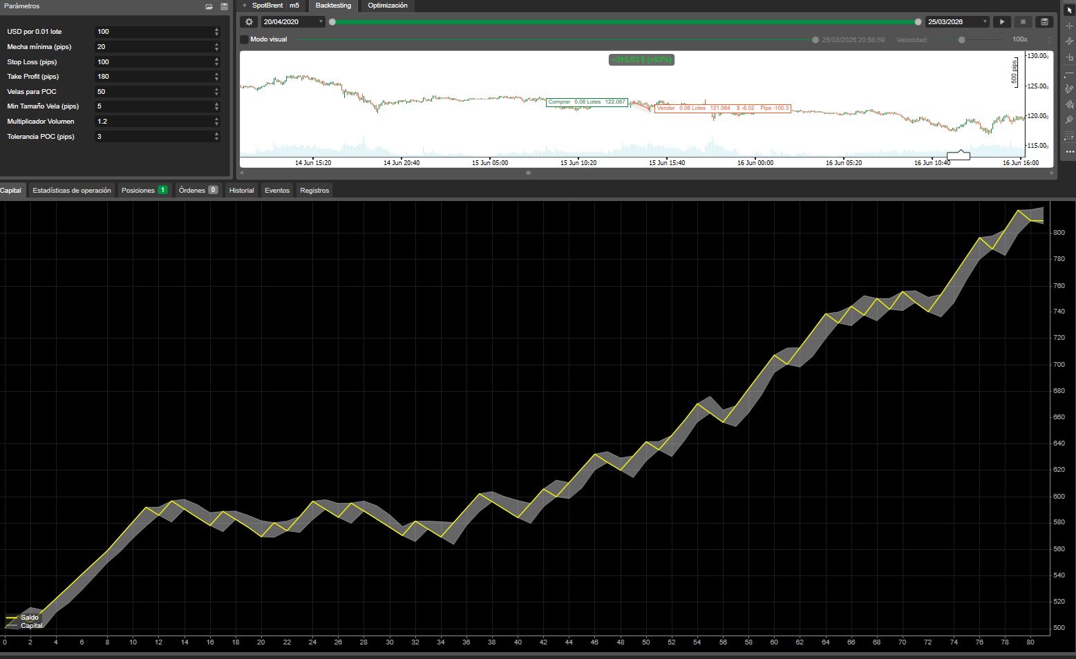 "Petrobrent" 已上传图片