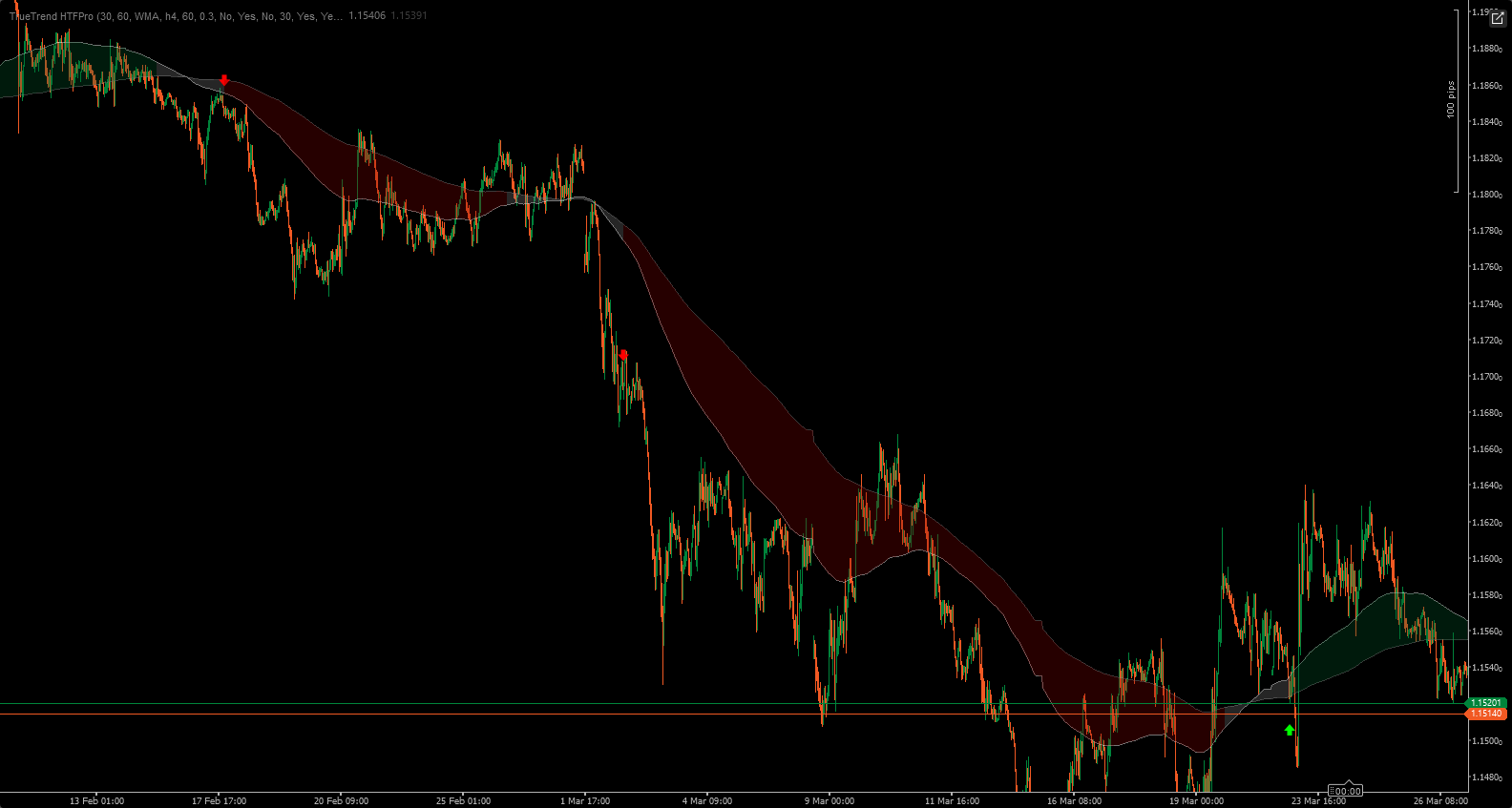 Imagem carregada de "TrueTrend HTFPro"