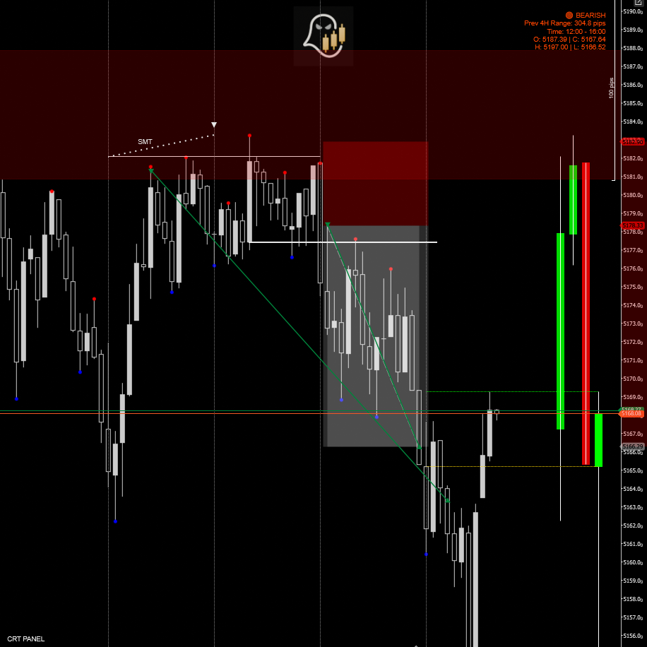 "HTF candles with Timeframe Alignment" logo