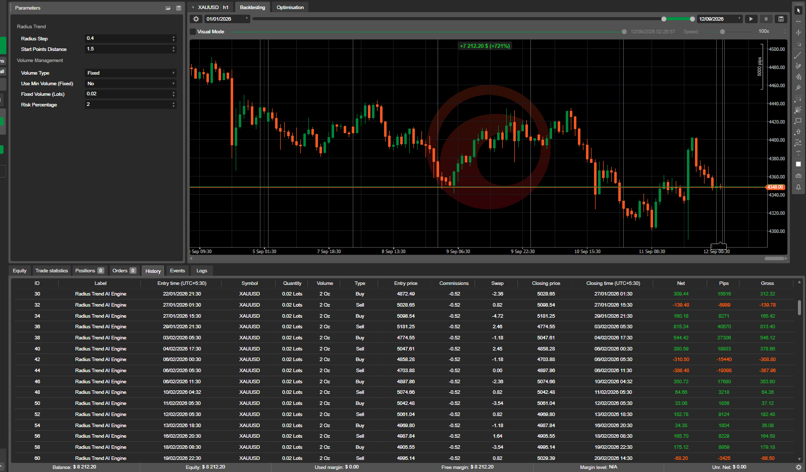 Trading product for Radius Trend AI Engine cBot Consistent Returns Supertrend, image 4