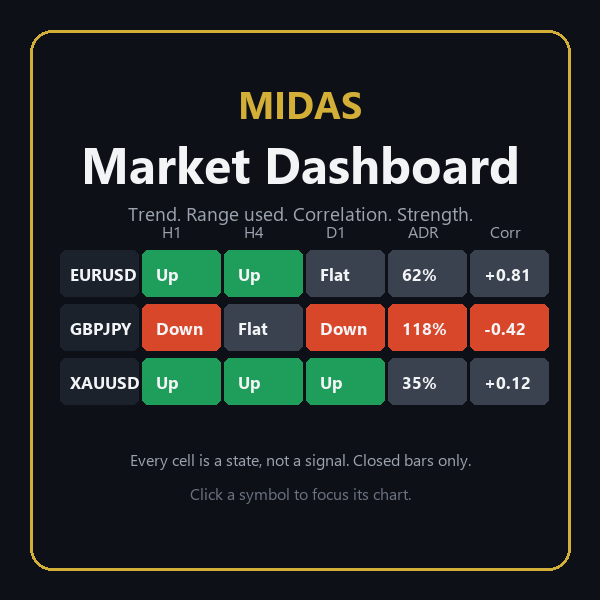 Logo "MidasMarketDashboard"
