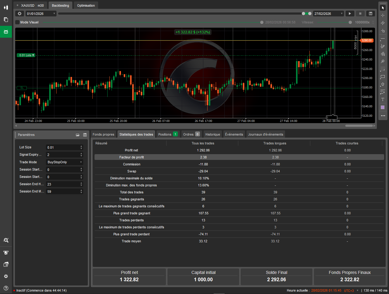 "CBOT FTH" uploaded image