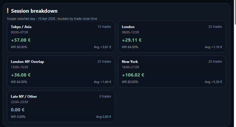 "PP. PnL Journal Analytics Dashboard" uploaded image