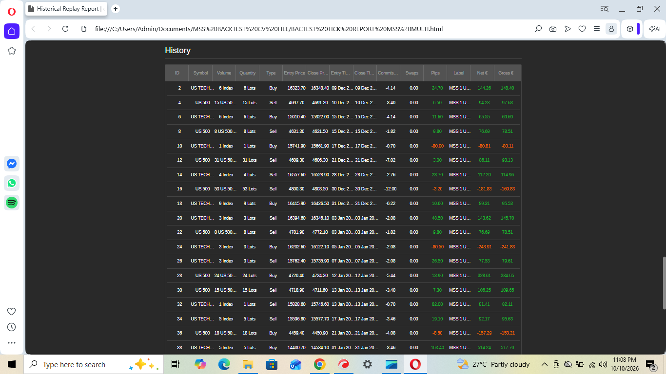 Trading product for MSS MULTI-INSTRUMENT cBot Consistent Returns Position Sizer, image 2