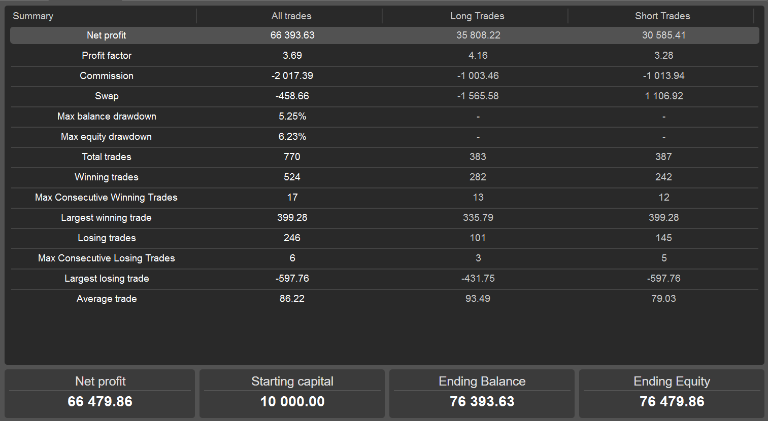 "AI GOLD cBOT" uploaded image