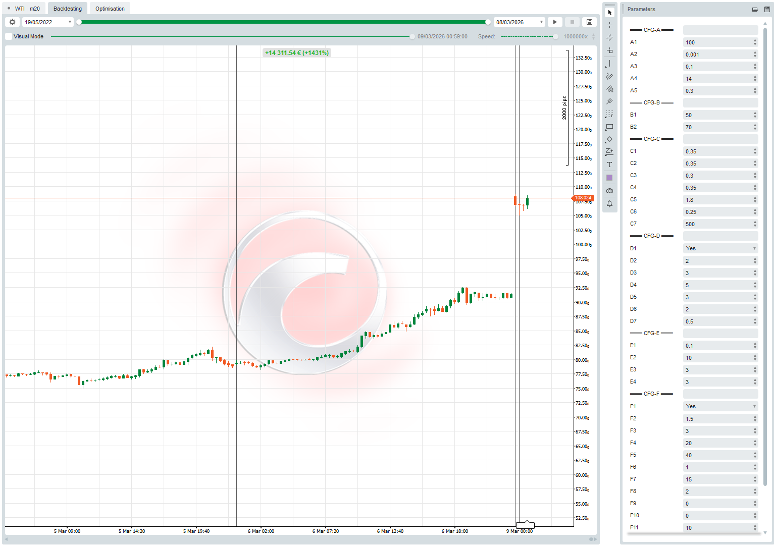 Ảnh "WTI HEDGE QUANT HFT" được tải lên