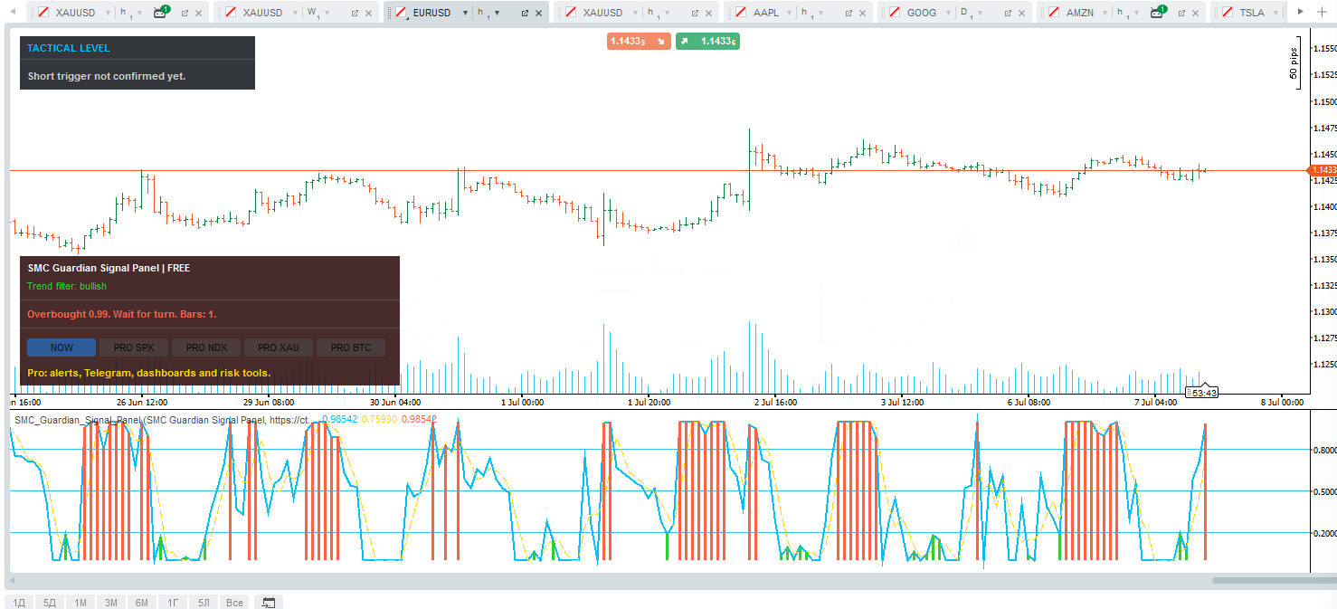 Trading product for SMC_Guardian_Signal_Panel Indicator RSI Risk Dashboard, image 3