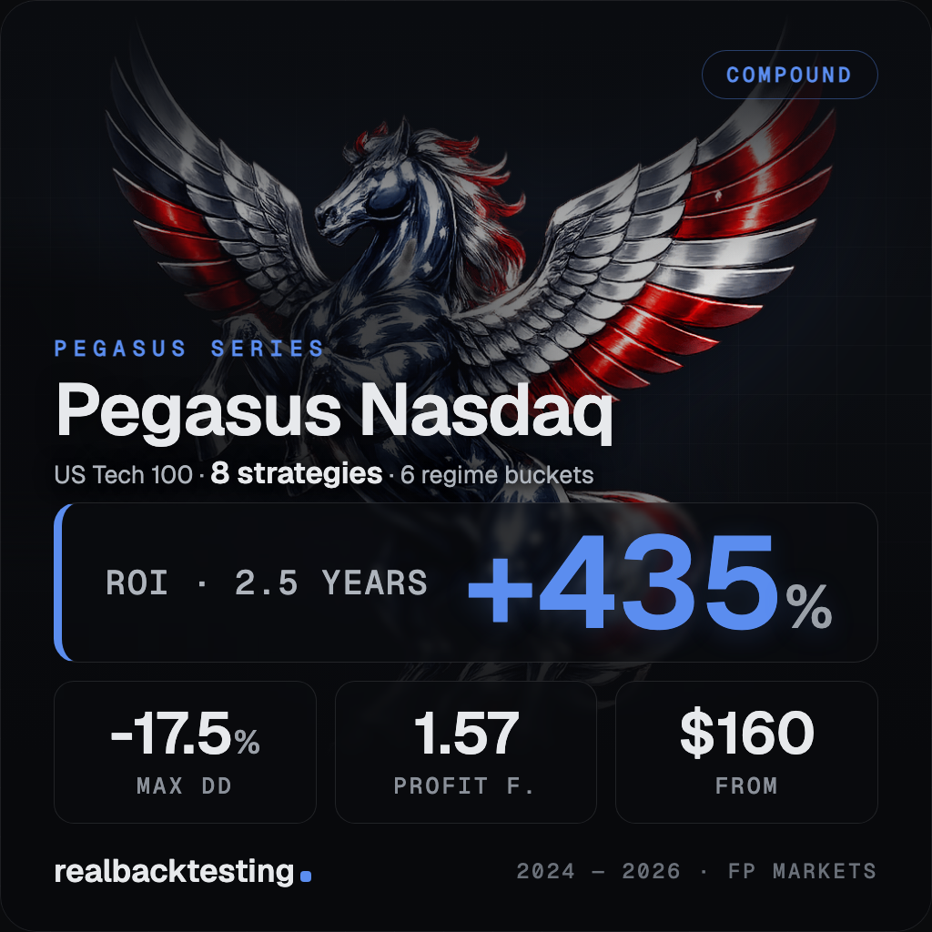 Trading product for realbacktesting Pegasus Nasdaq cBot Consistent Returns Stop Loss (SL) Manager, image 1