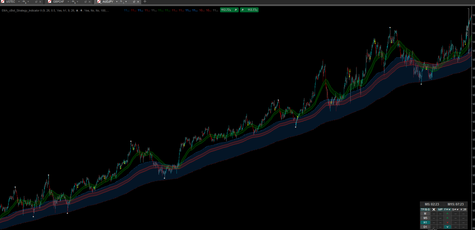 Trading product for EMA cBot Strategy Indicator Indicator EMA Ichimoku, image 3