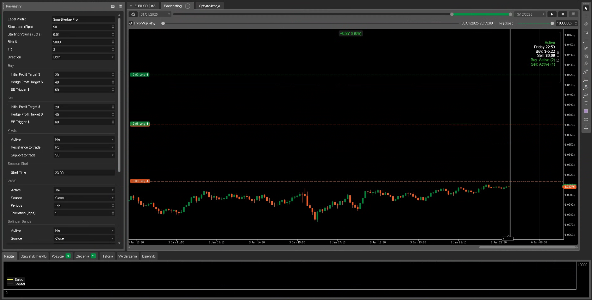 「SmartHedge cBot」アップロード画像