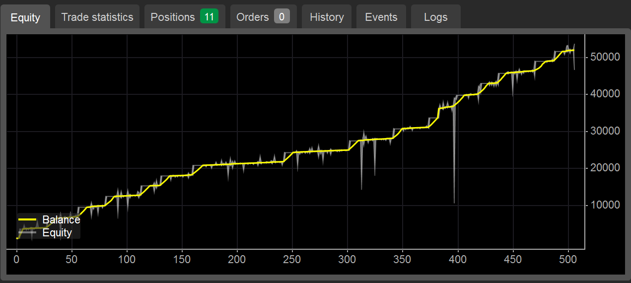 "XAU Neural Grid PRO" uploaded image