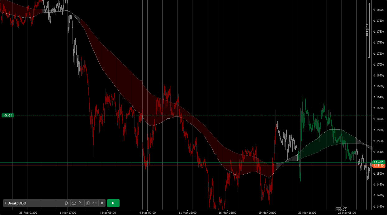 Imagem carregada de "TrueTrend HTF"