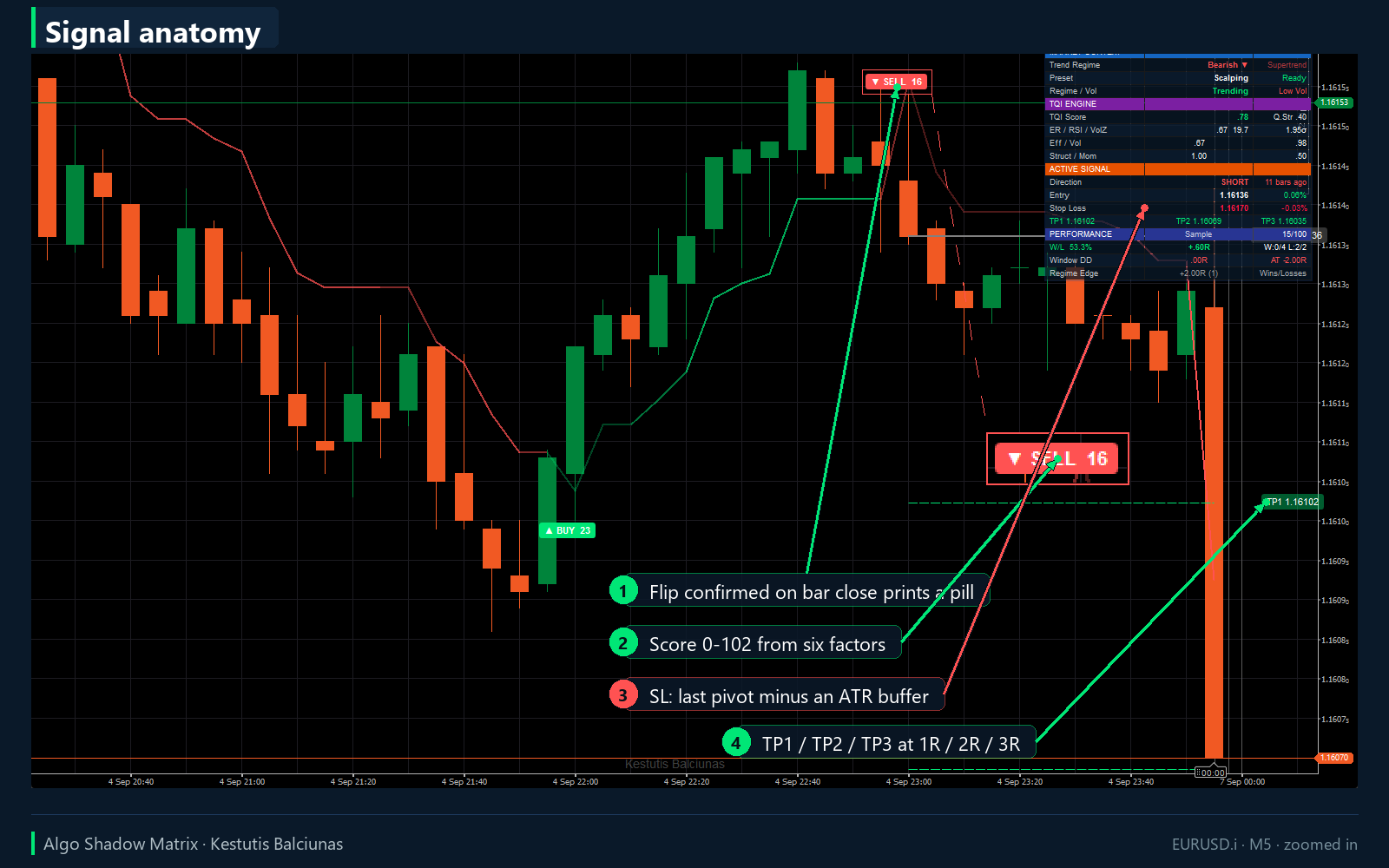 Trading product for Algo Shadow Matrix Indicator Supertrend RSI, image 4