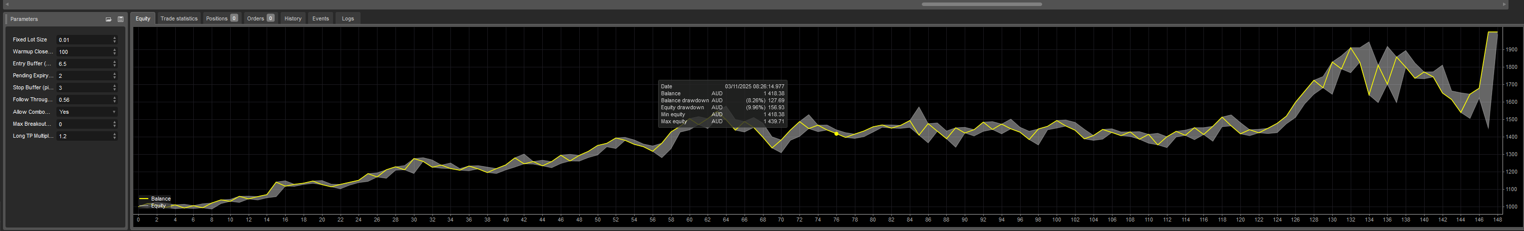 Trading product for GOLD Breakout breakout BOT long only fixed lot cBot Consistent Returns Conservative, image 4