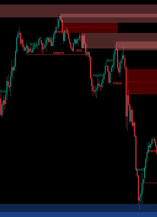 In „Smart Money Concepts (SMC) [Iridio Capital]“ hochgeladenes Bild