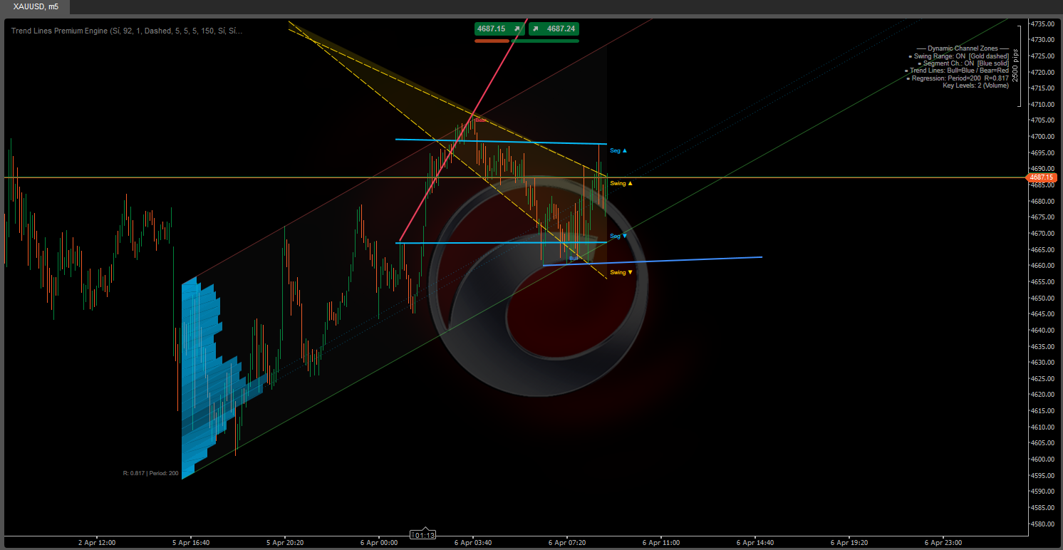Przesłany obraz „Trend Lines Premium Engine”