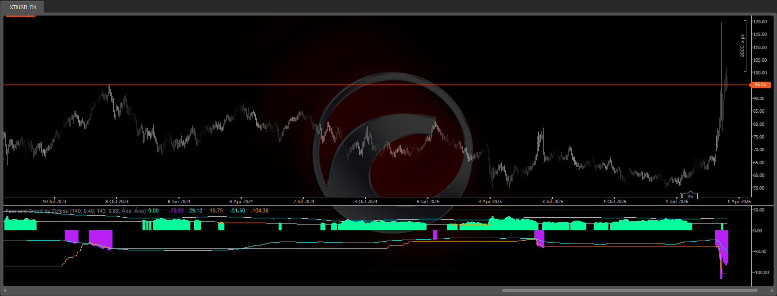 Загруженное изображение продукта "Fear and Greed by Zofesu"