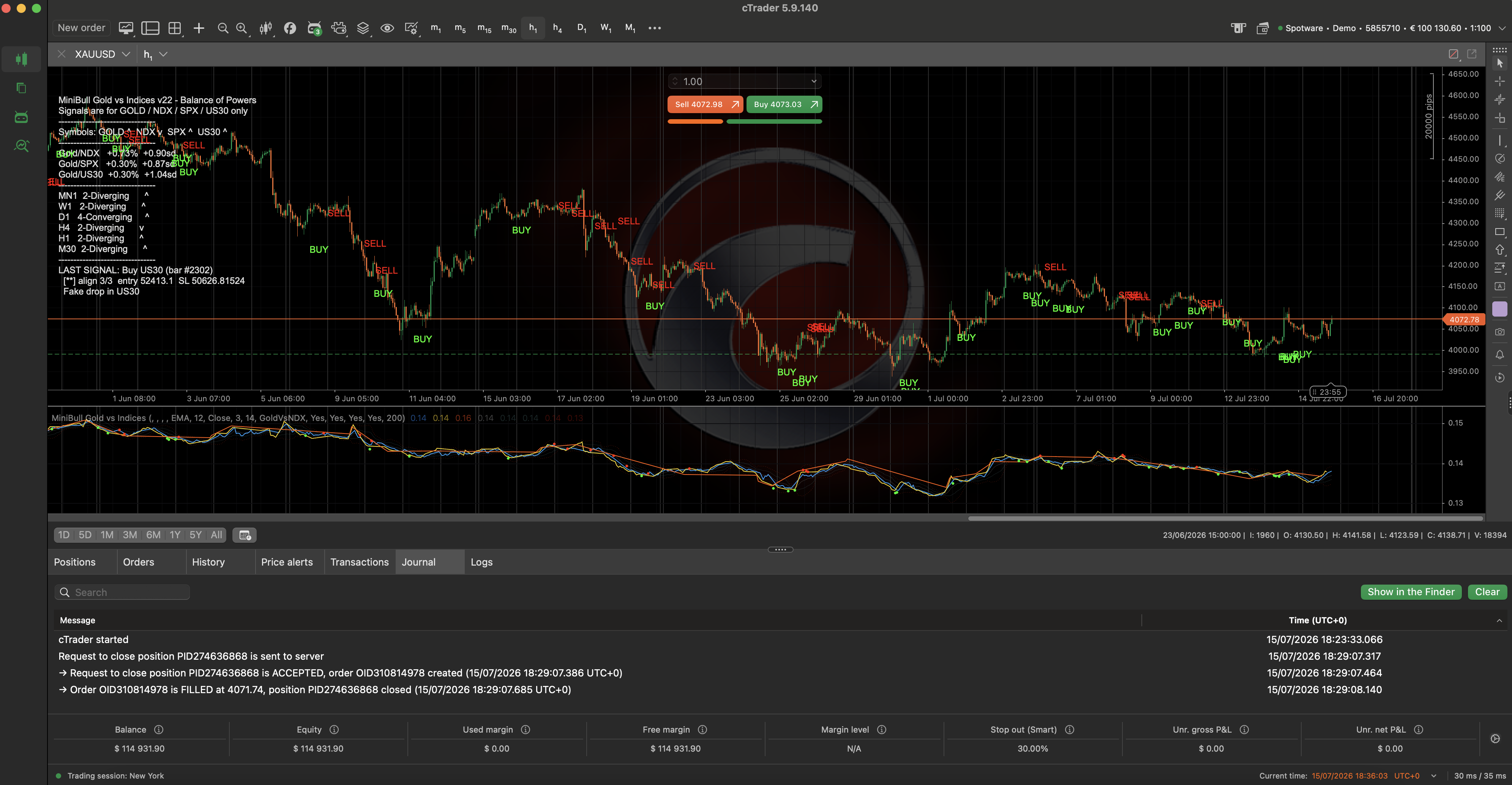 Trading product for MiniBull Gold vs Indices Indicator SMA Key Levels, image 5