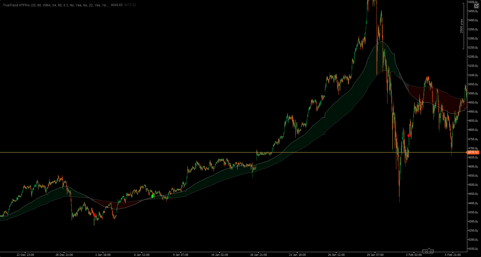 Imagem carregada de "TrueTrend HTFPro"