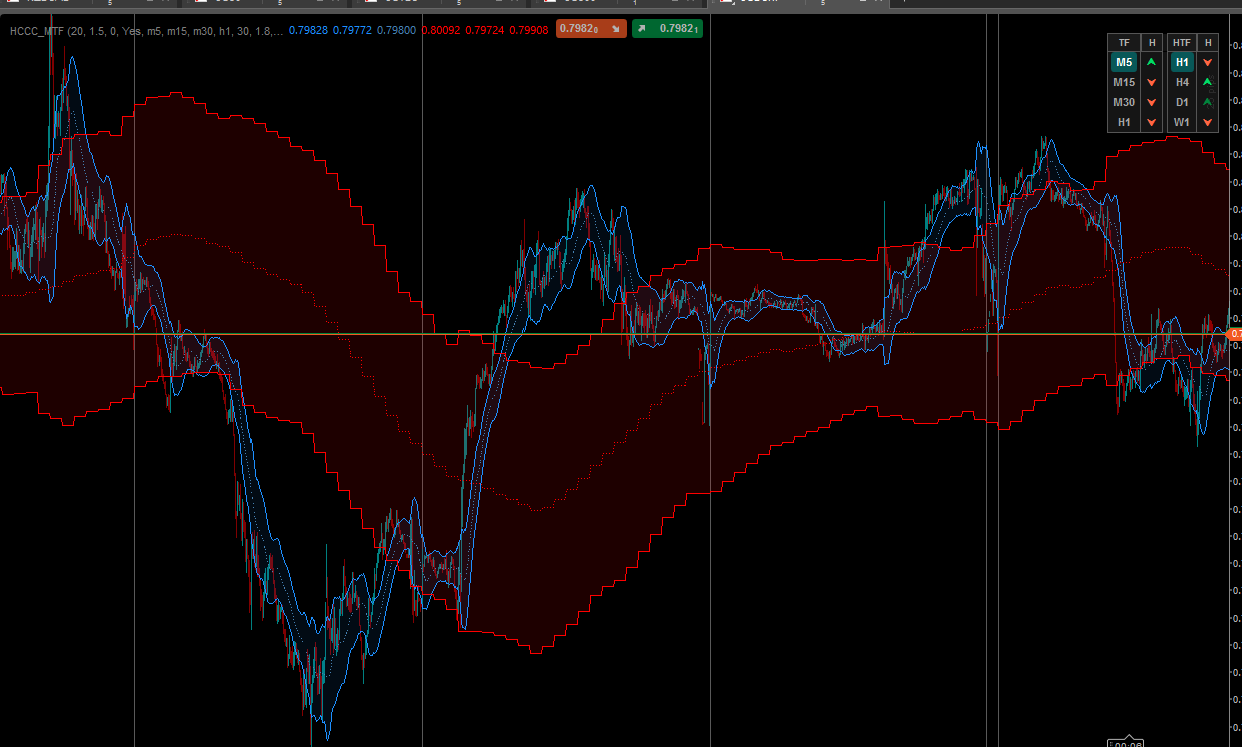 Przesłany obraz „HCCC MTF cbot indicator”