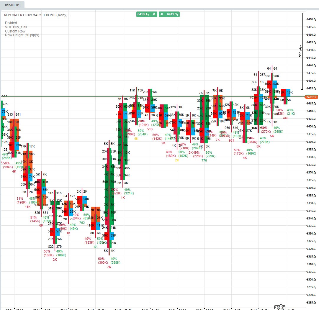 Przesłany obraz „NEW ORDER FLOW MARKET DEPTH”
