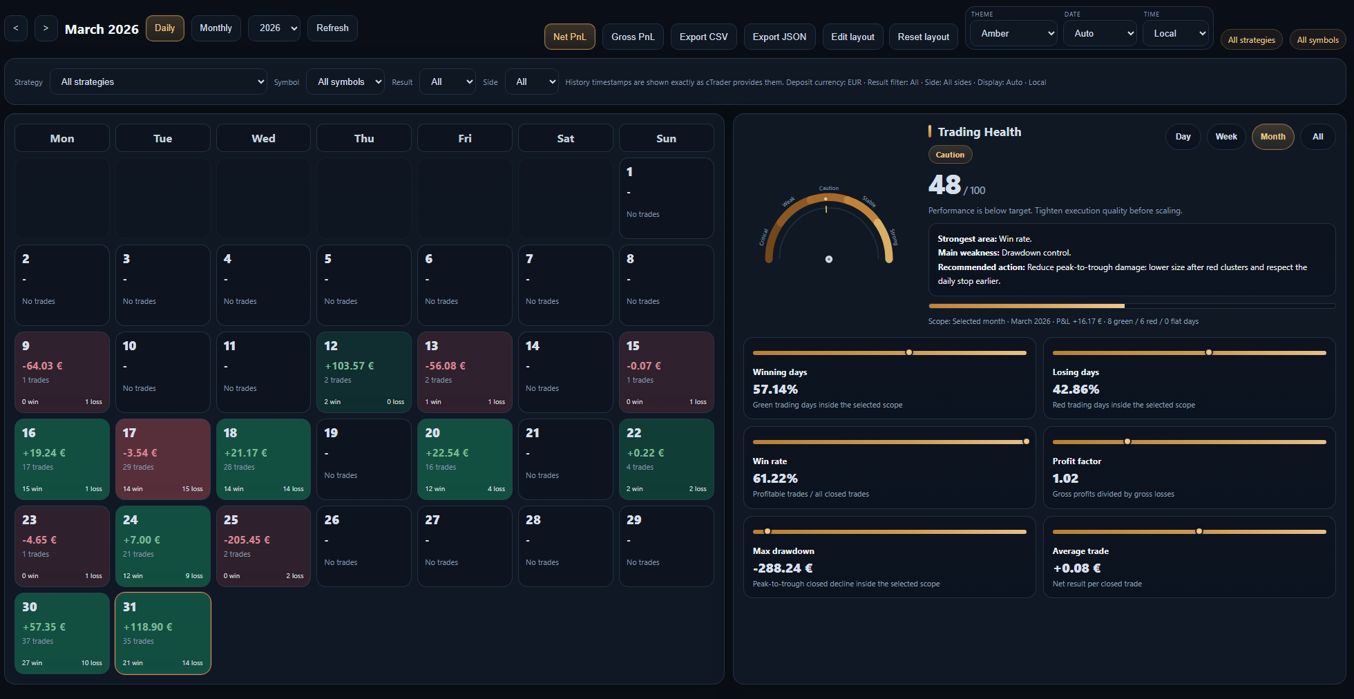 Immagine caricata di "PP. PnL Journal Analytics Dashboard"