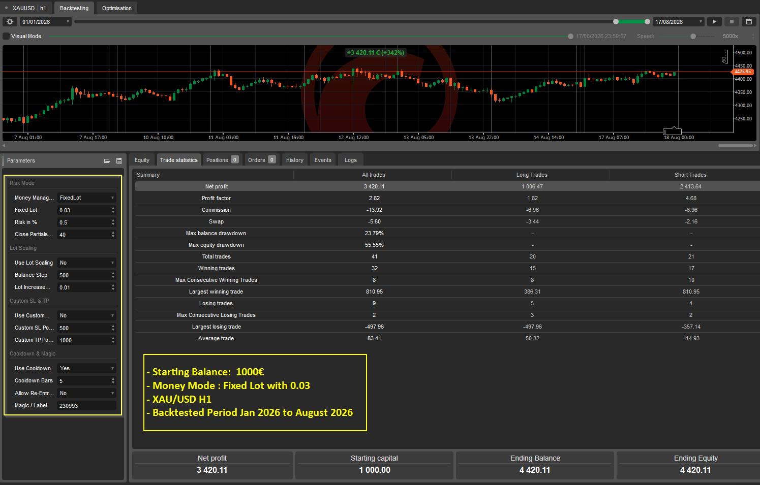 Trading product for BadGranny cBot Partial Close Market Structure, image 4