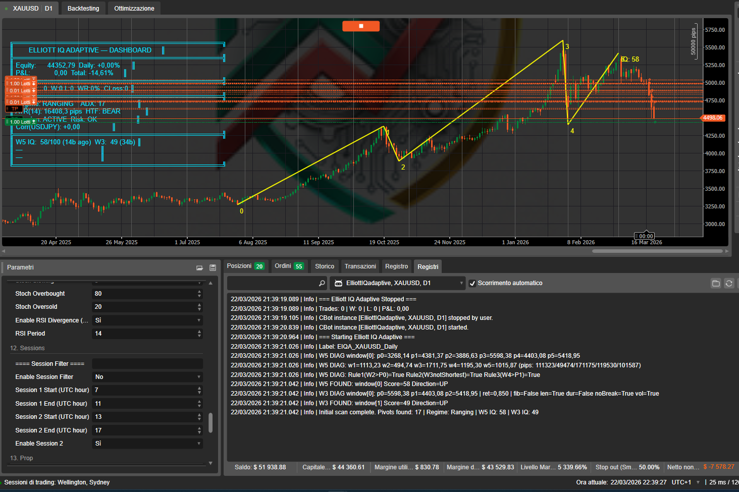 Image mise en ligne de "Elliott IQ adaptive"