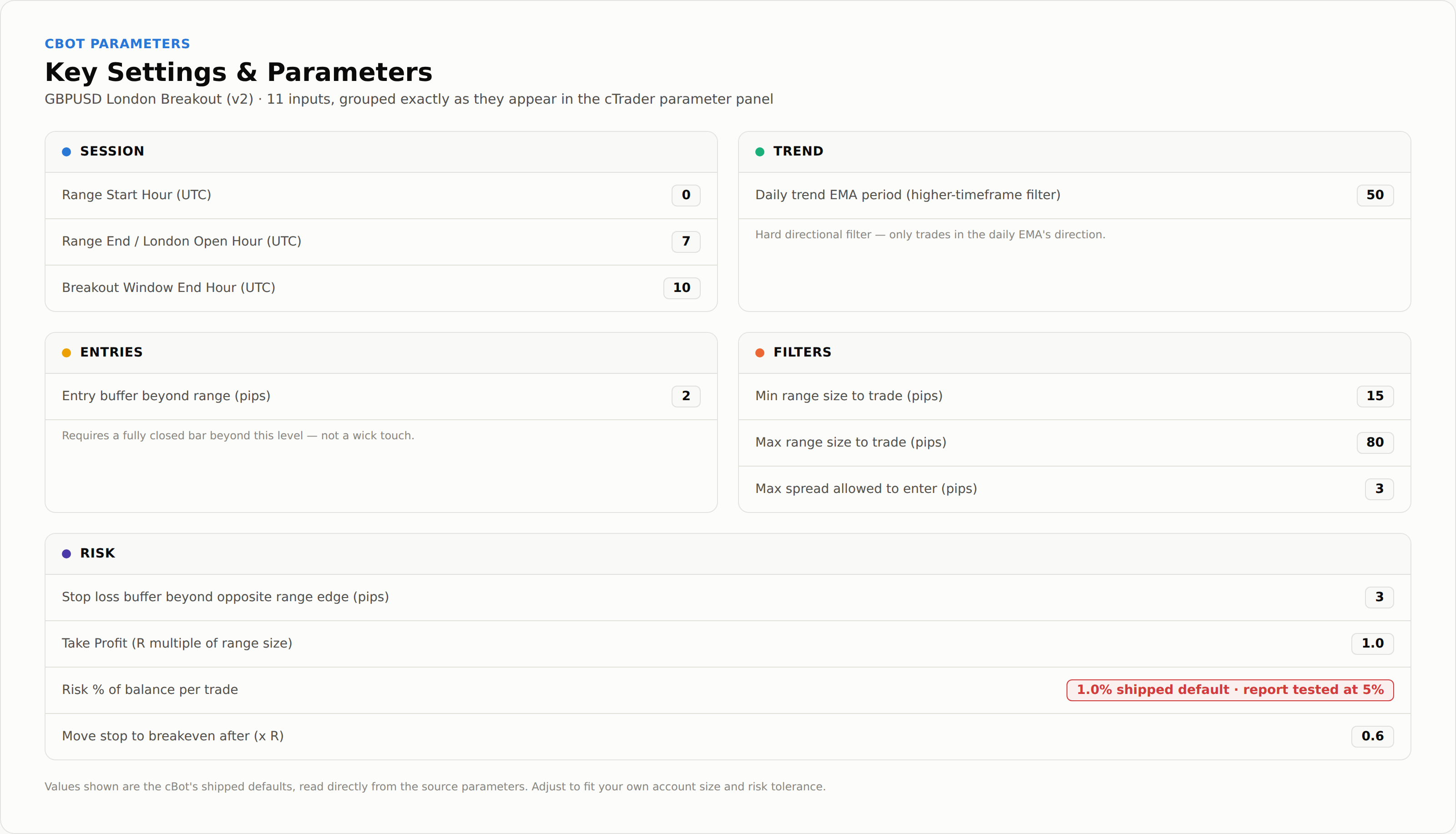 Trading product for Gbpusdlondonbreakout cBot TP Manager Conservative, image 4