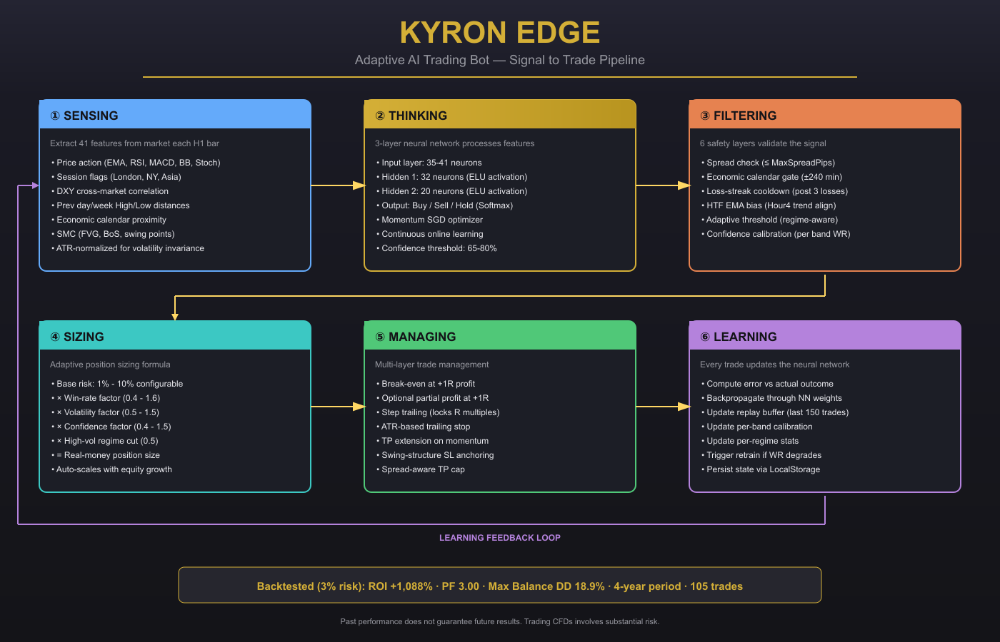 Trading product for Kyron_Edge cBot Stop Loss (SL) Manager Market Structure, image 2