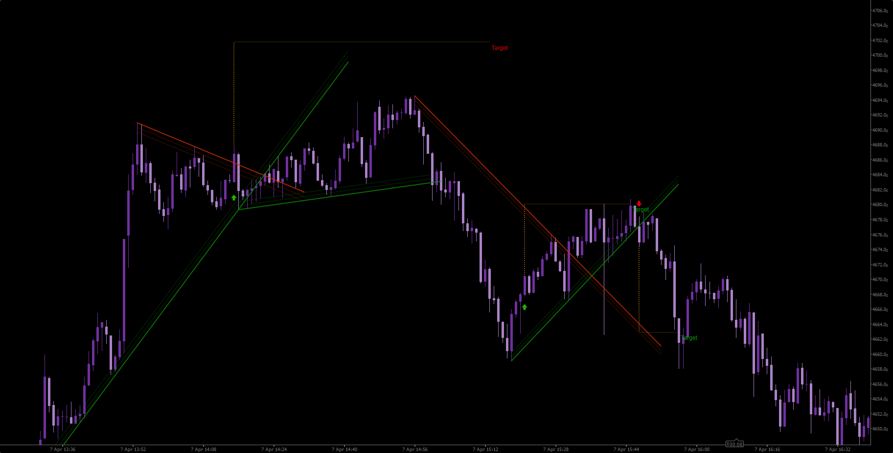 Przesłany obraz „WeTrade Trendline Breakout”