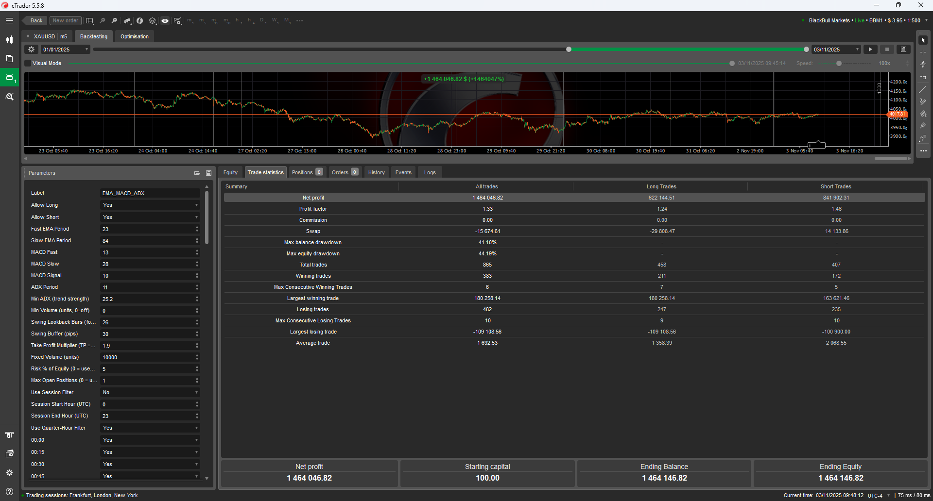 "EMA MACD ADX Trend Follower Pro V2" ภาพที่อัปโหลด