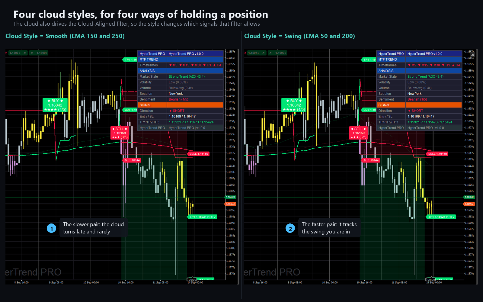 Trading product for Hyper Trend PRO Indicator ADX EMA, image 8