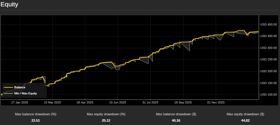 "Ode to Joy" uploaded image