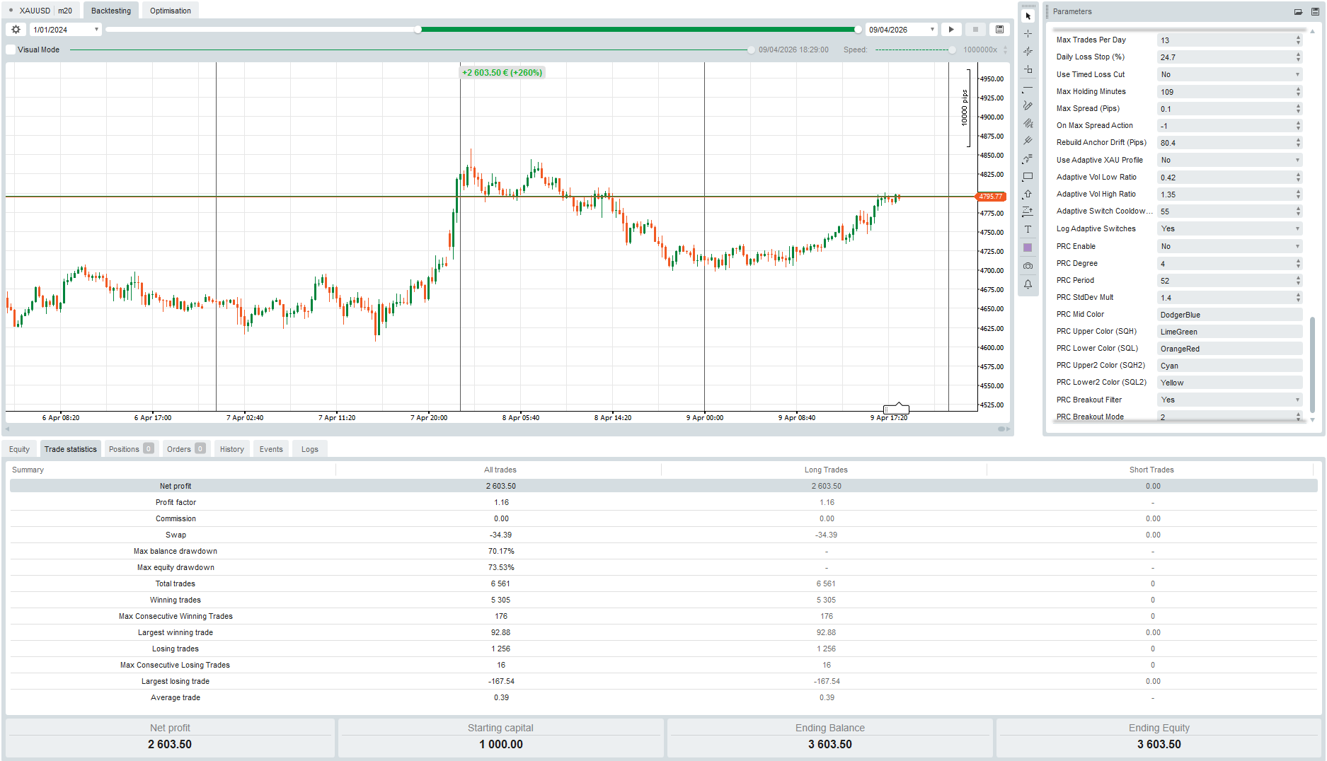 "XAURUM GRID PRO" uploaded image