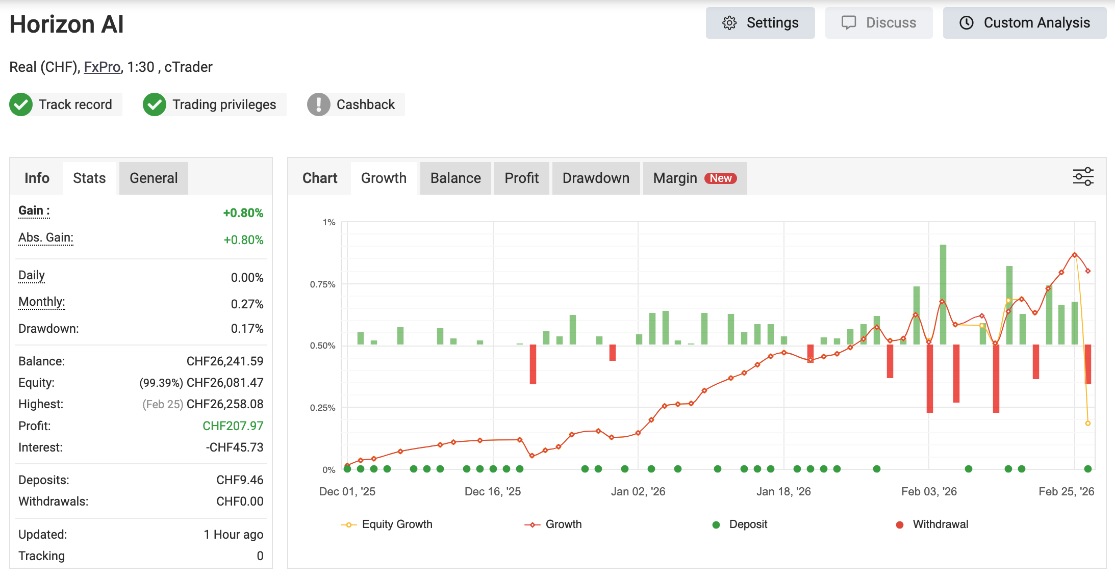 "Horizon AI 3.1" uploaded image