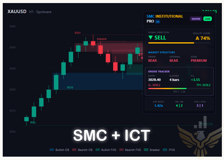 Gambar unggahan "SMC Institutional Pro"