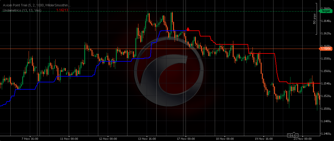 Image mise en ligne de "Undametrics"