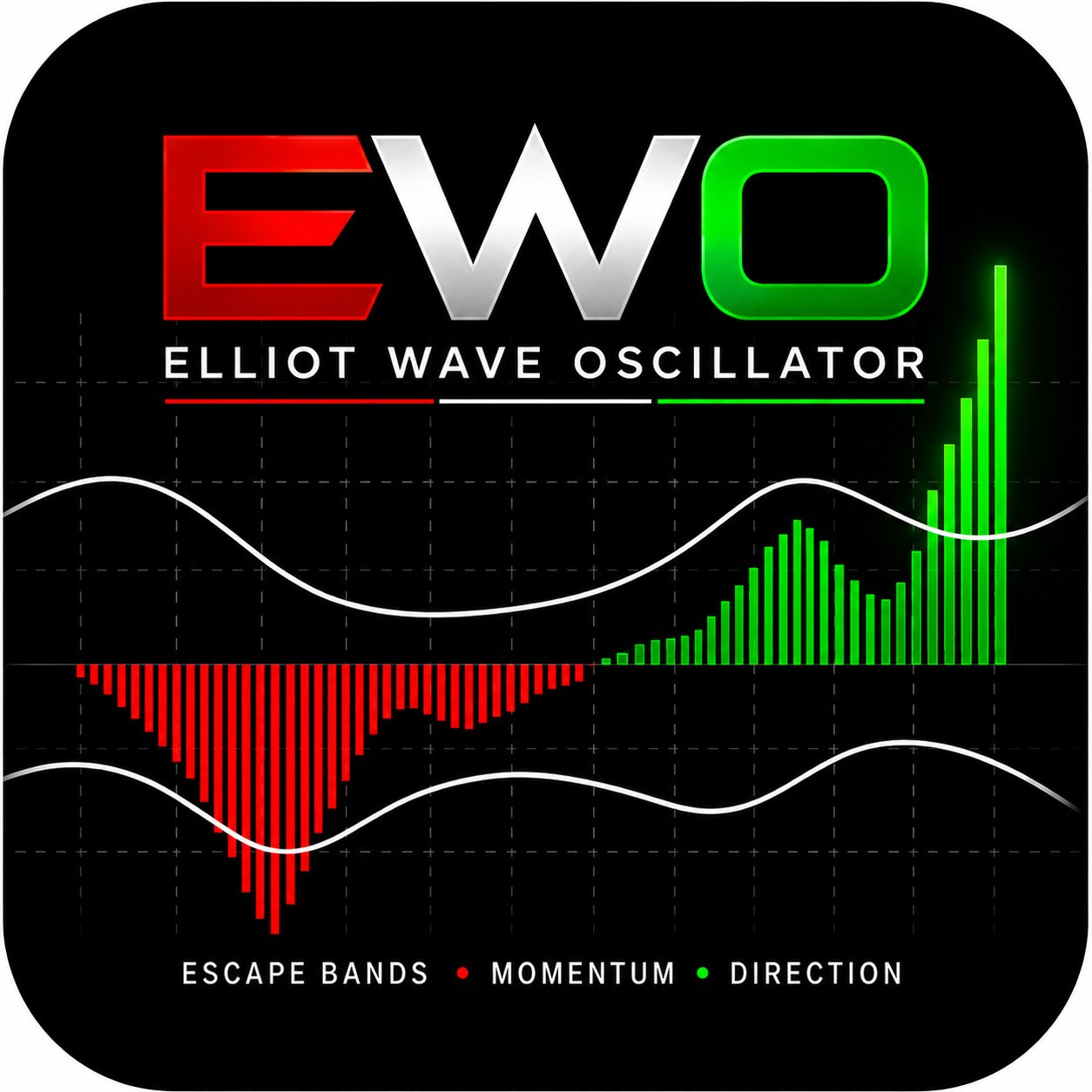 شعار "Elliot Wave Oscillator"