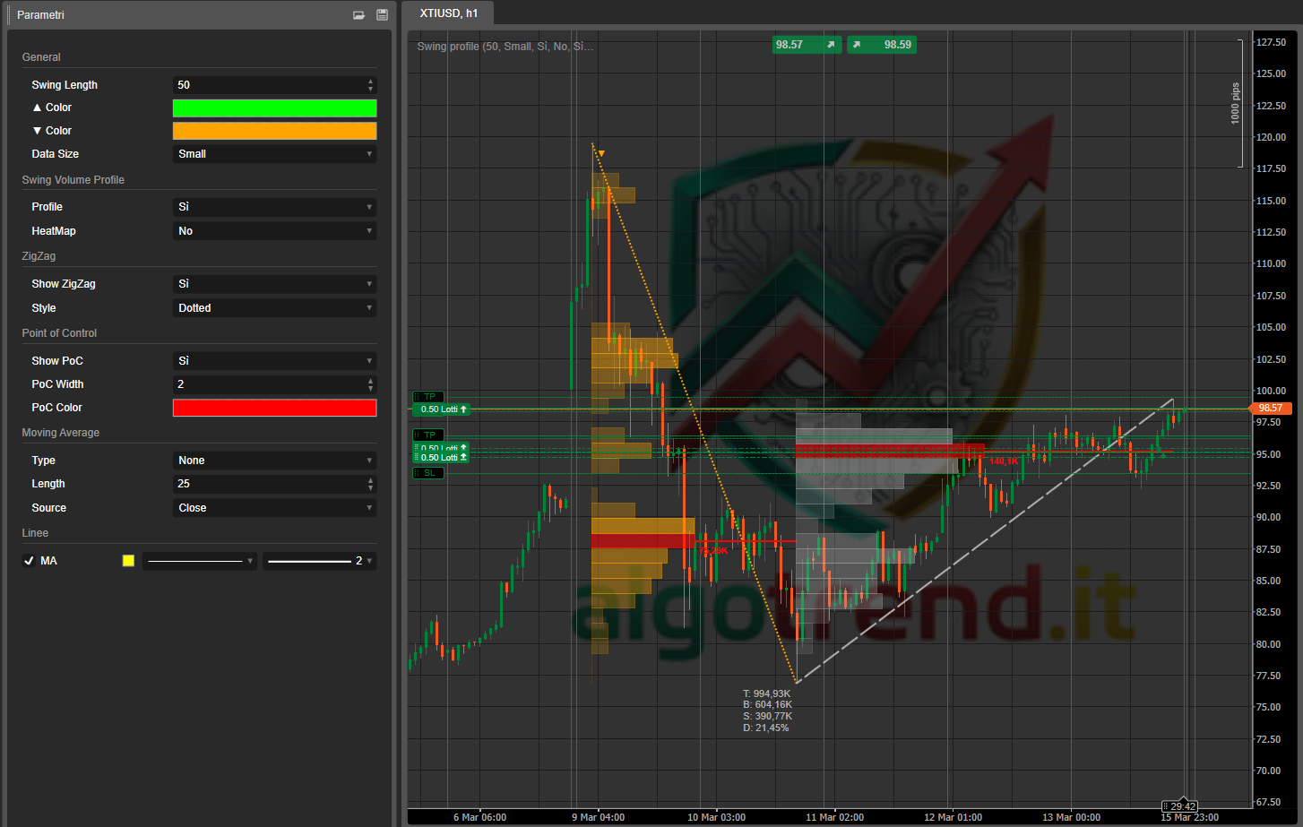 Imej yang dimuat naik "Swing profile Algotrend"