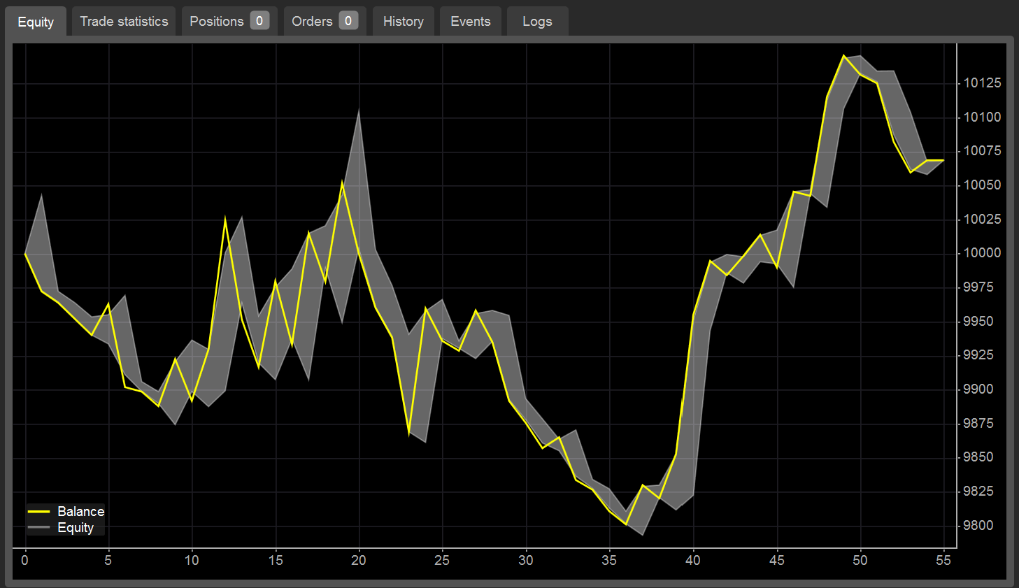 Immagine caricata di "Smart Trend Bot"