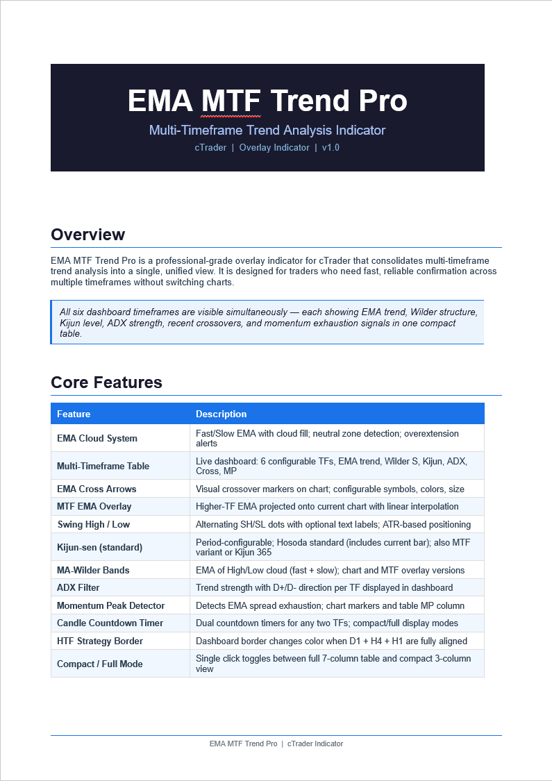 "EMA MTF Trend Pro" 已上传图片